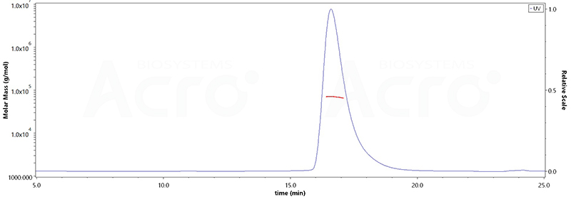 Cathepsin B高纯度经SEC-MALS验证