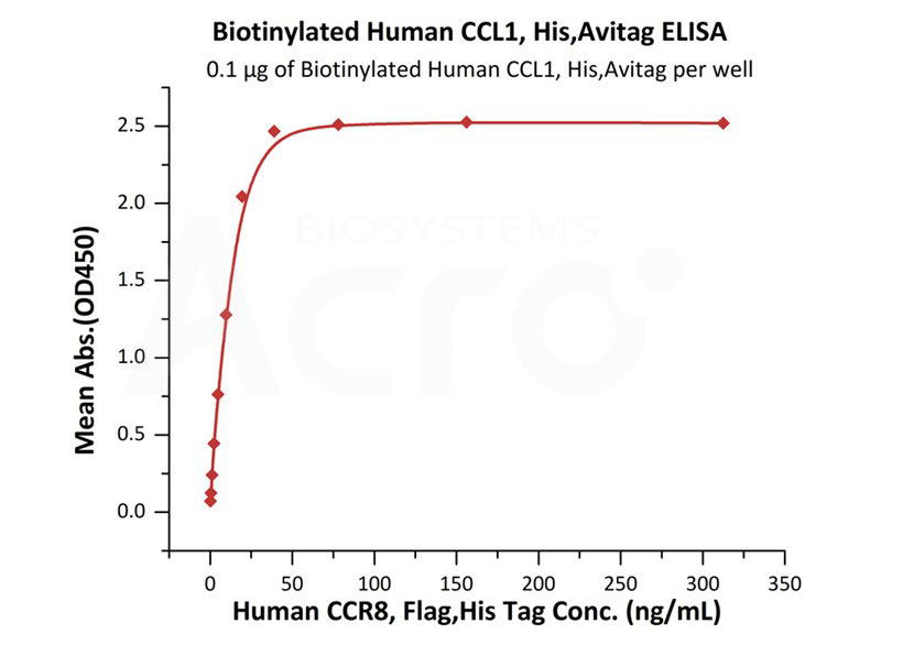 CC1-H82E9