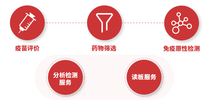 ELISpot分析检测服务流程图