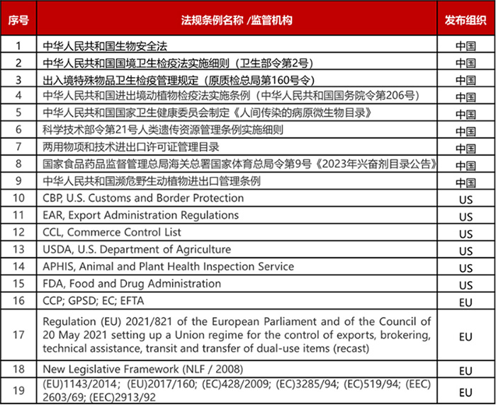 苏州GMP工厂