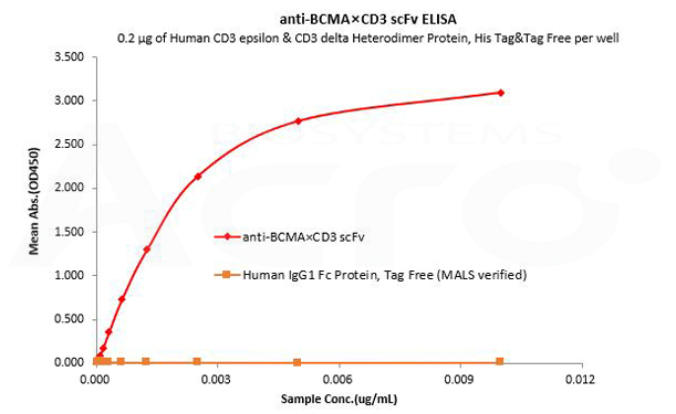 Human IgG1 Fc