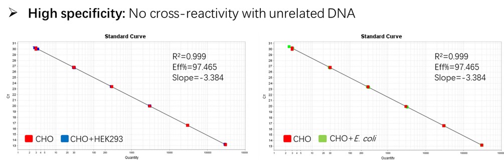 resDetect抗体药与重组蛋白