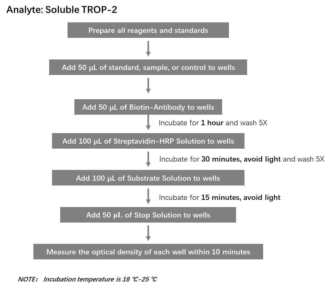 TROP-2 Workflow