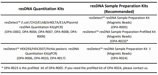 DNA 使用提示