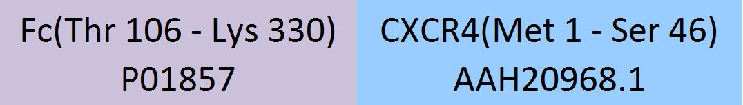 CXCR4 Structure