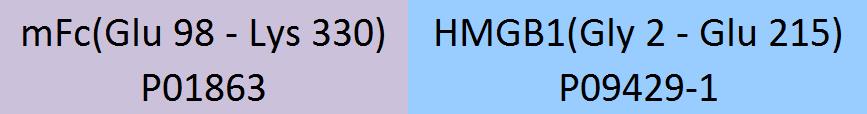 HMGB1 Structure