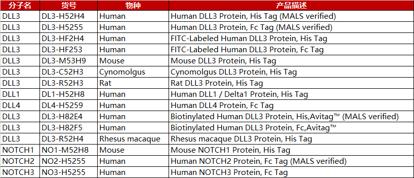 DLL3产品列表