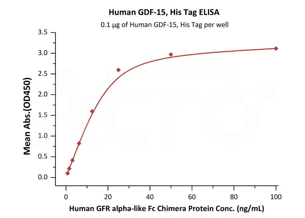 GFR alpha-like