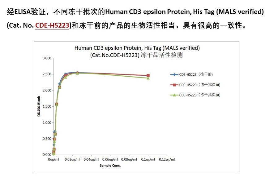 CD3一致性