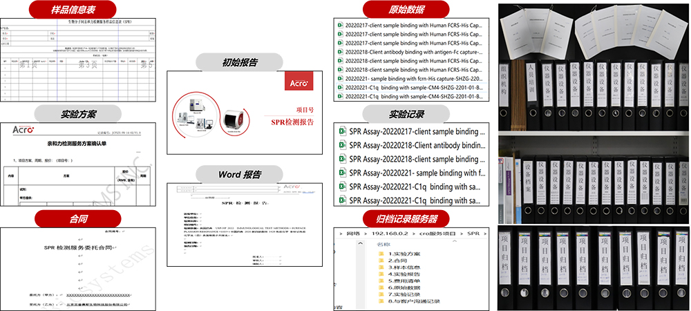 合规性文件及质量体系文件