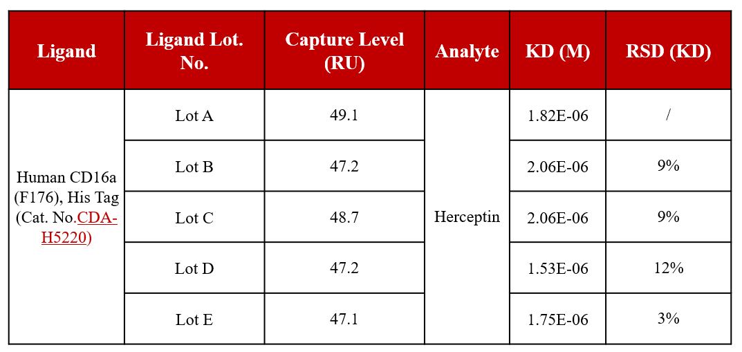 使用SPR技术进行Fc受体批检放行