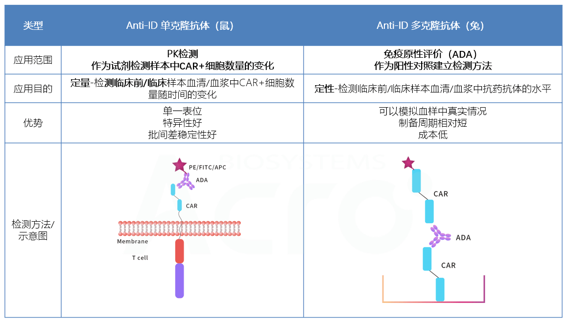 ACRO服务详情