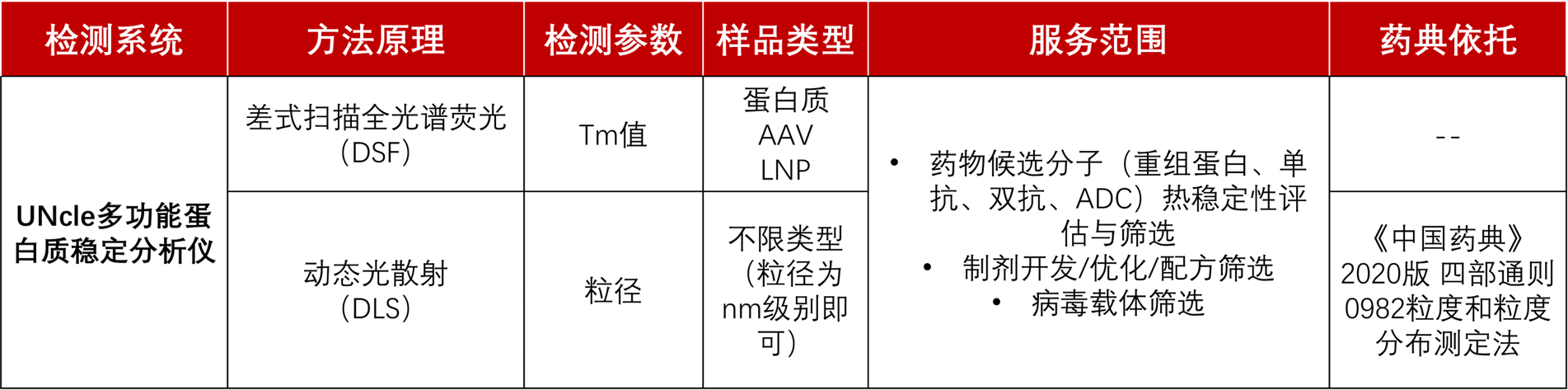 稳定分析仪