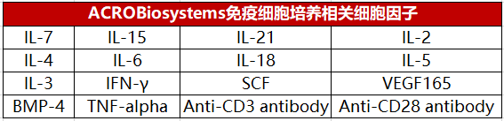 免疫细胞培养相关细胞因子