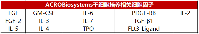 干细胞培养相关细胞因子