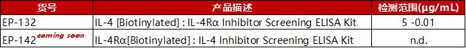 IL-4产品列表