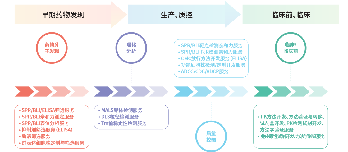 CNAS认可的检测分析服务平台