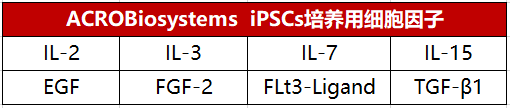 iPSCs培养用细胞因子