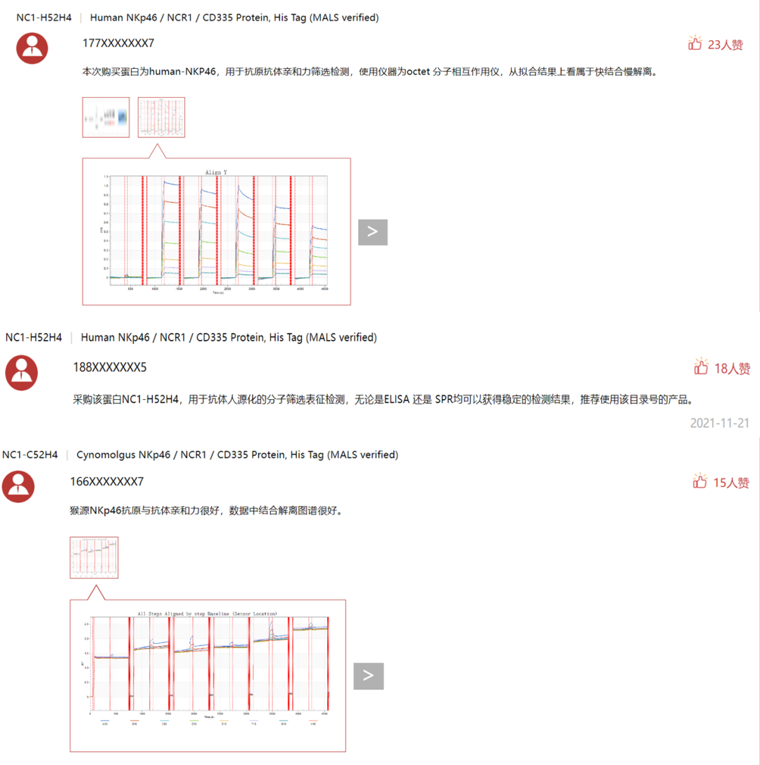 ACRO产品热门评论