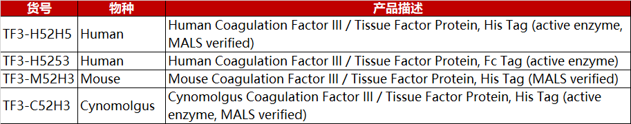 TF蛋白