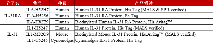 IL-31产品列表