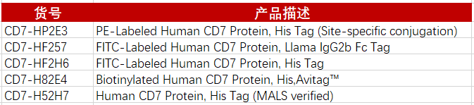 CD7