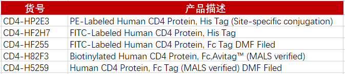 CD5