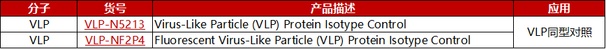 VLP同型对照产品