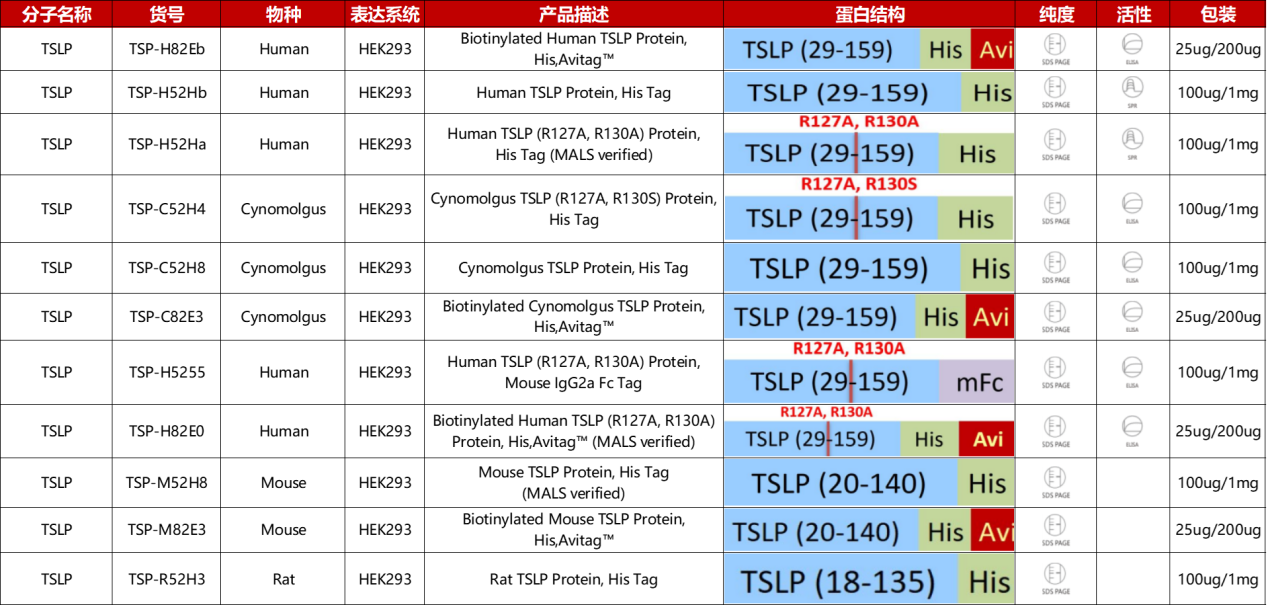 TSLP产品列表