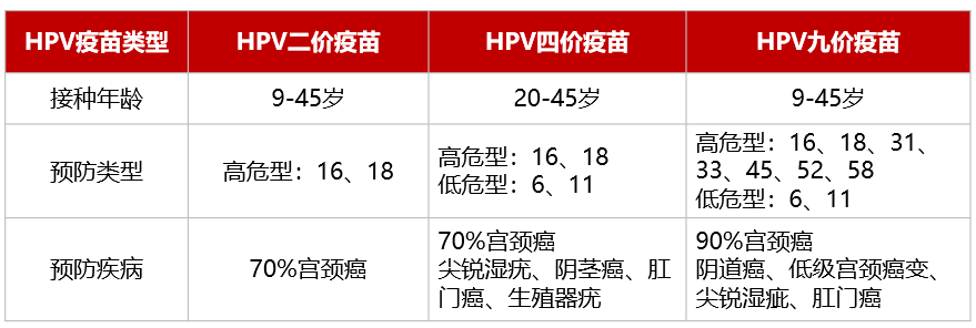 HPV疫苗