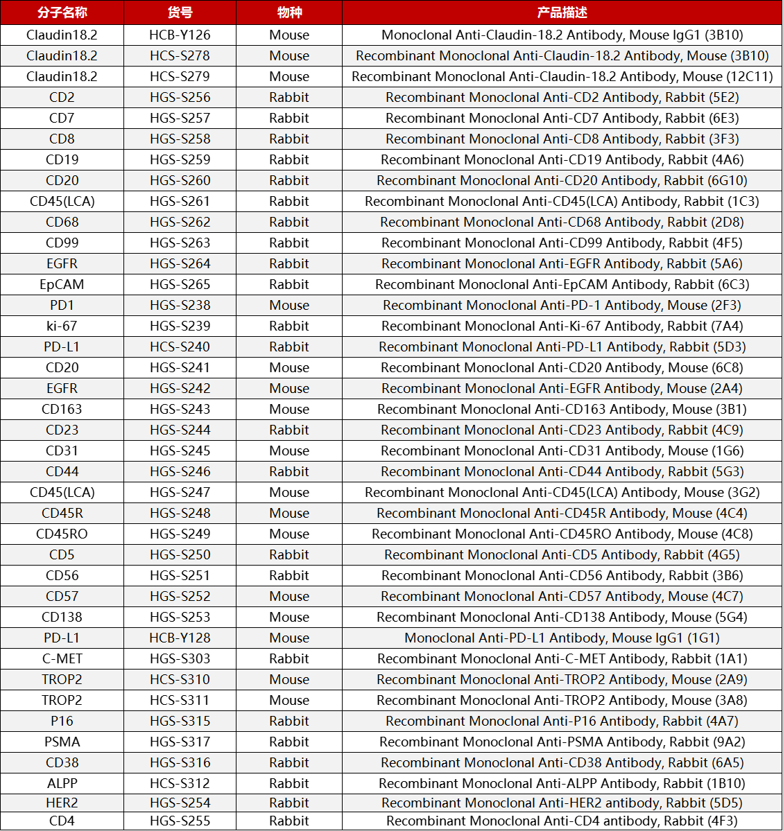 IHC抗体产品列表