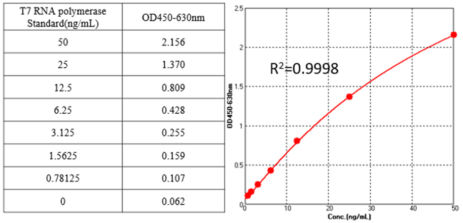 T7 RNA聚合酶等多款新品上线