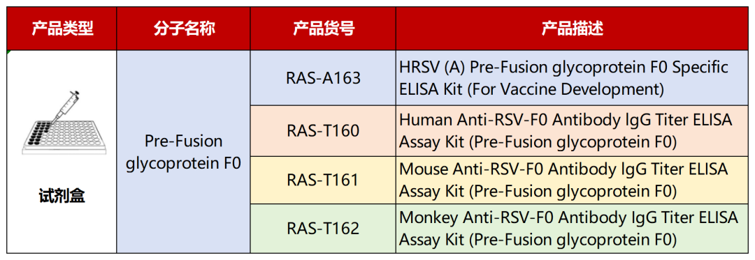 RSV试剂盒