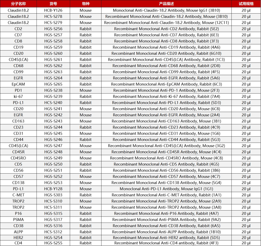免疫组化抗体产品列表