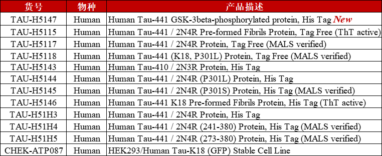 Tau产品列表