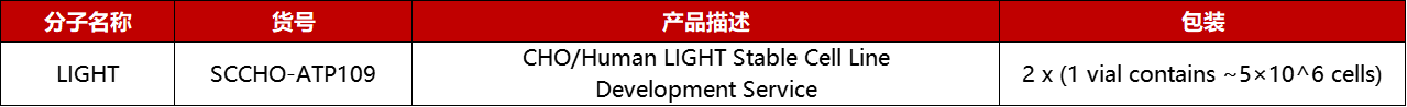 LIGHT过表达细胞株产品列表