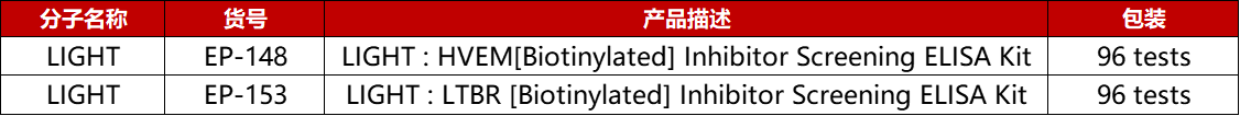 LIGHT抑制剂检测ELISA试剂盒产品列表