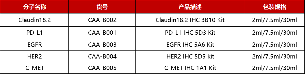 免疫组化检测试剂盒产品列表