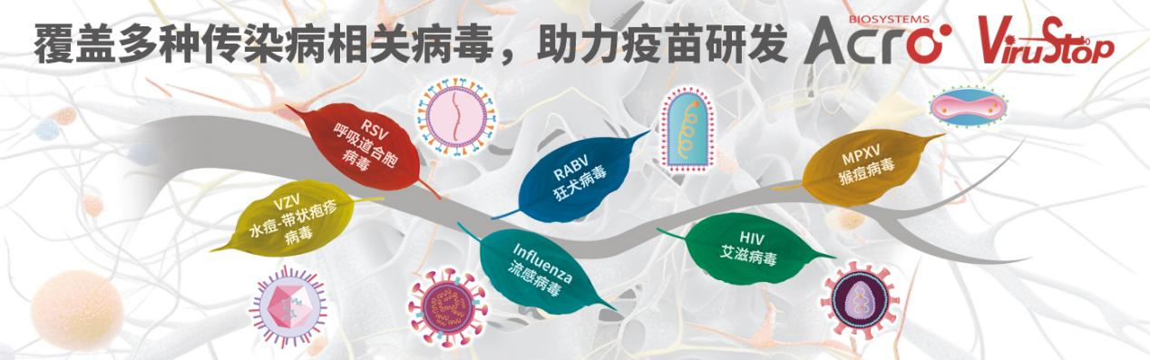 传染病病毒相关疫苗研发