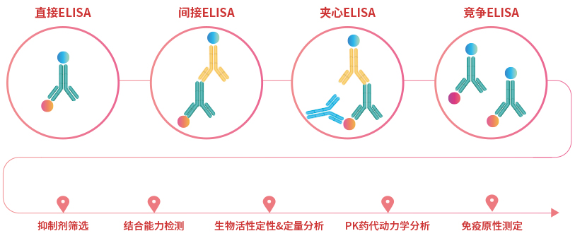 CMC放行方法开发服务