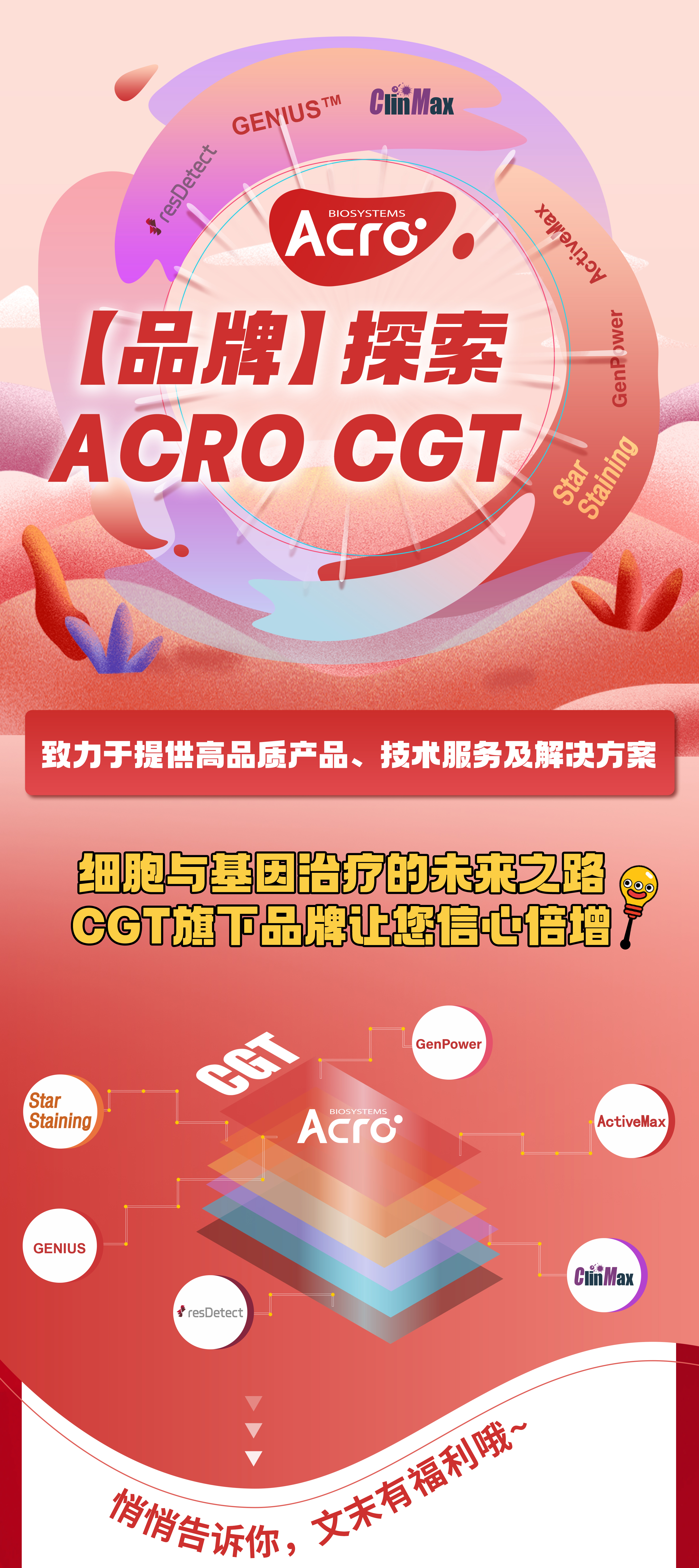 ACRO CGT