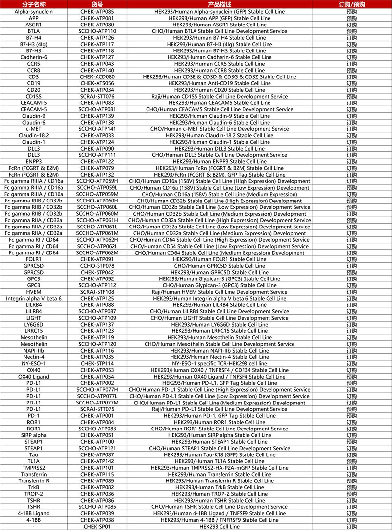 细胞株产品列表