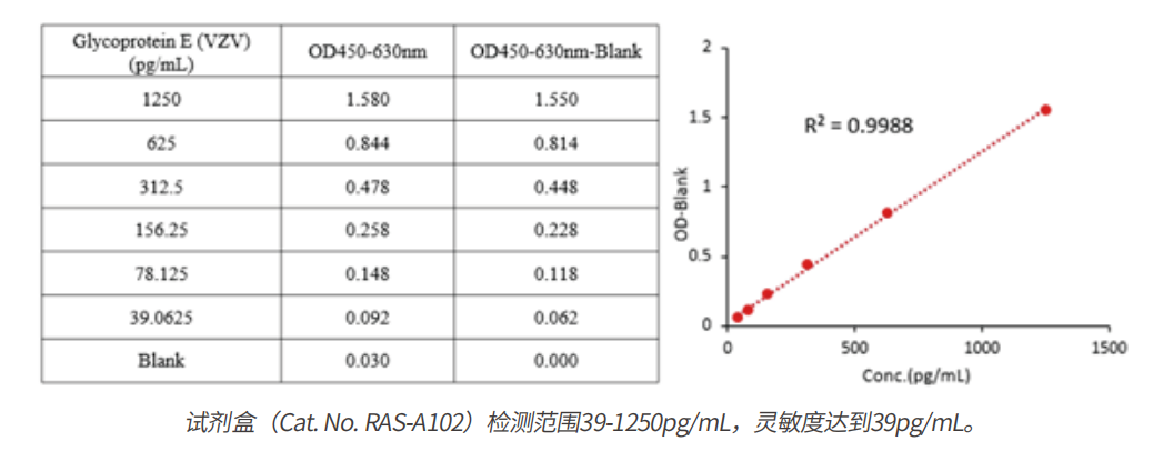 人类疱疹病毒疫苗