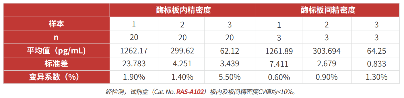 人类疱疹病毒疫苗