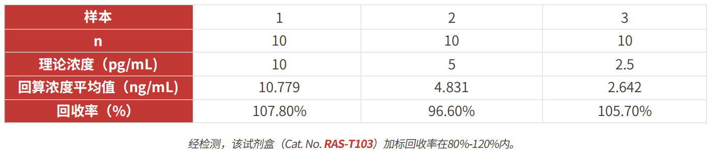 人类疱疹病毒疫苗