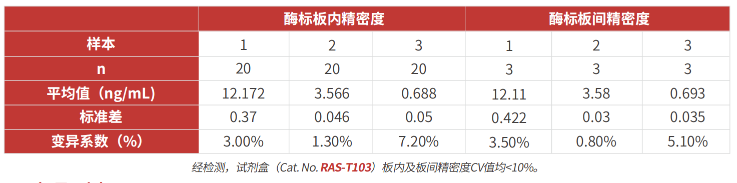 人类疱疹病毒疫苗