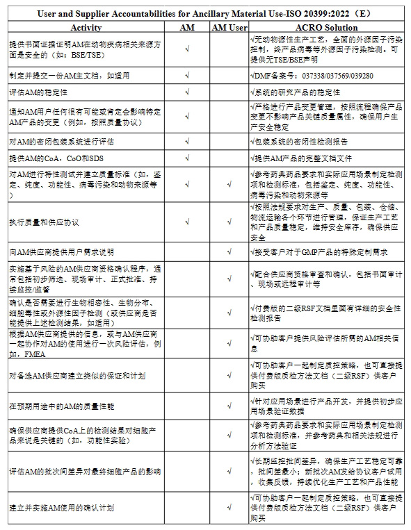 CGT关键原料如何更好的满足中美双报