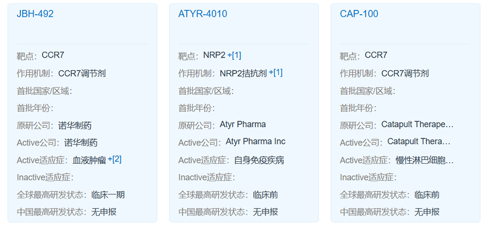 靶向CCR7的在研药物