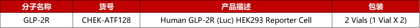 GLP-2R报告基因细胞株