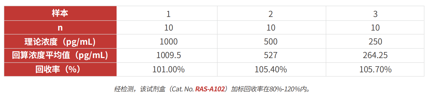 带状疱疹病毒（VZV）疫苗研发进展